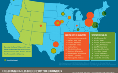 Is The American Dream Still Attainable? (Infographic)