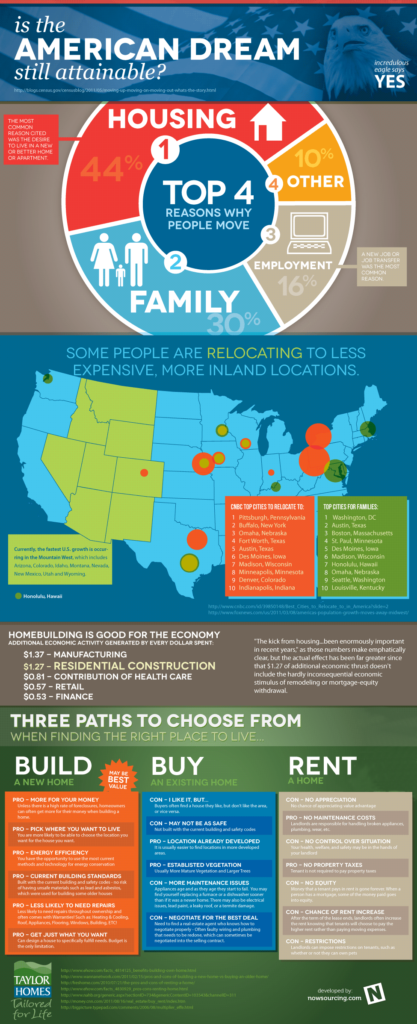 Is The American Dream Still Attainable? (Infographic) Indianapolis Home Builder Infographic Updated 1