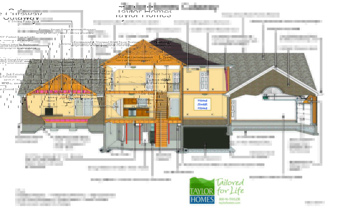 Taylor Homes “Bares” All