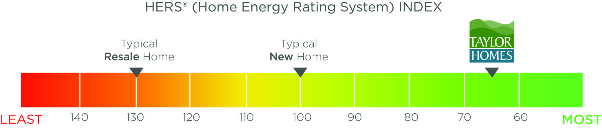 Energy Smart Qualified Homes 1 Energy Smart Qualified Homes 20170243 Scaleart Horizontal