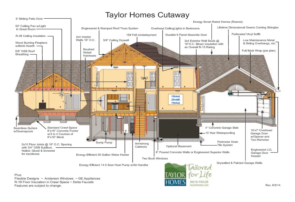 Take A Look Inside A Taylor Home! Img Cutaway